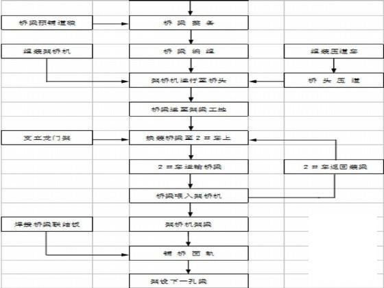 铁路工程施工组织设计2012（线路长度236.8千米） - 3