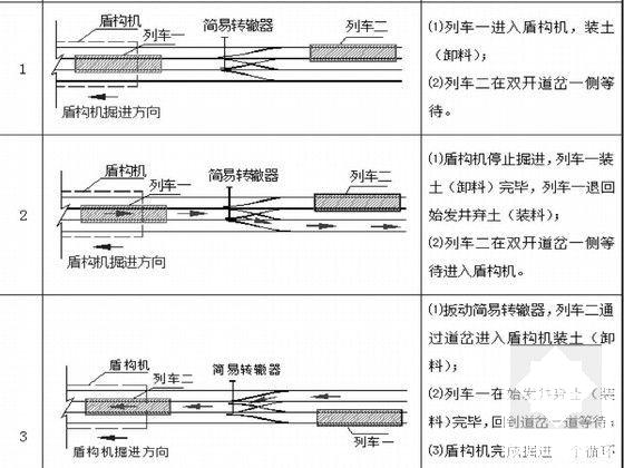 地铁隧道工程施工组织设计（盾构） - 5