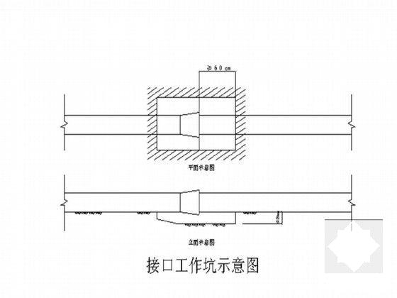 滨江大道施工组织设计 - 5