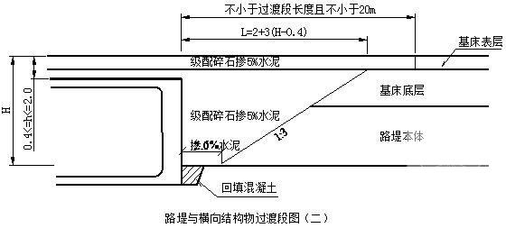 铁路工程标段实施性施工组织设计 - 1