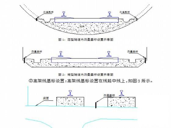 轨道工程施工组织设计2011 - 2