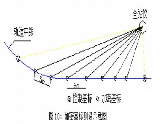 轨道工程施工组织设计2011 - 3