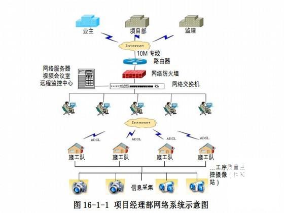 铁路专用线施工组织设计2012 - 2