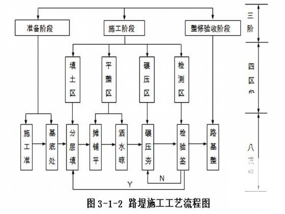 铁路专用线施工组织设计2012 - 3