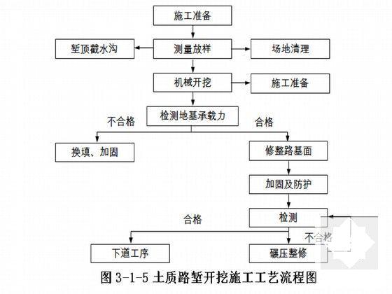 铁路专用线施工组织设计2012 - 5