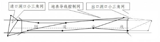 隧道工程实施性施工组织设计2010（隧道总长度2541米浅埋隧道） - 3