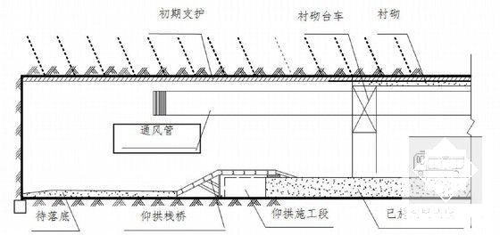 隧道工程实施性施工组织设计2010（隧道总长度2541米浅埋隧道） - 5