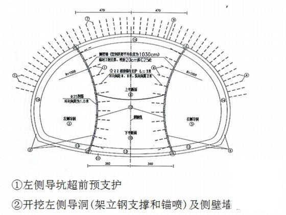 高速公路施工组织设计（92页） - 1