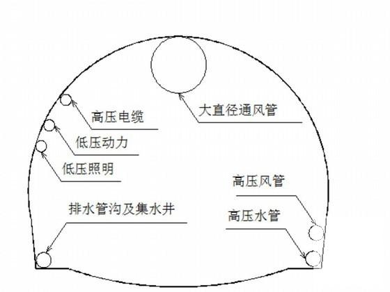 高速公路施工组织设计（92页） - 2