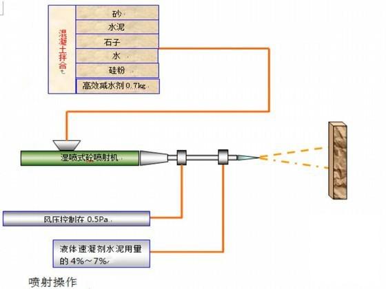 高速公路施工组织设计（92页） - 3