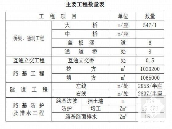 高速公路施工组织设计（92页） - 5