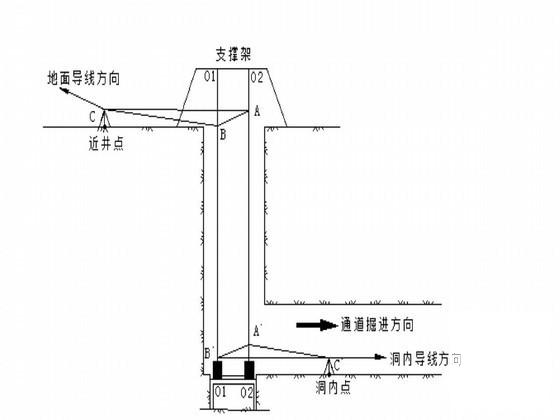 热力隧道施工组织设计（竖井热力外线工程） - 2