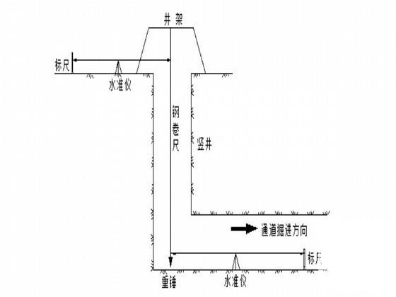 热力隧道施工组织设计（竖井热力外线工程） - 3