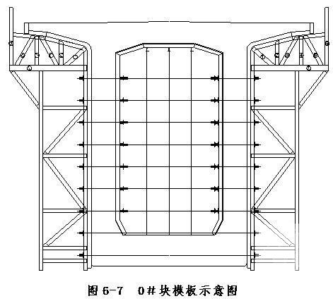 特大桥工程连续梁专项施工组织设计 - 3