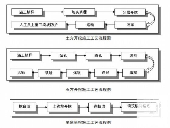 森林防火通道施工组织设计（2013） - 4