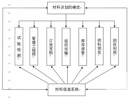 六钦高速公路施工组织设计 - 1