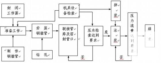 客运专线隧道施工组织设计2011（隧道总长度547m矿山(钻爆)法） - 1