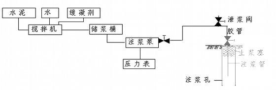 客运专线隧道施工组织设计2011（隧道总长度547m矿山(钻爆)法） - 2