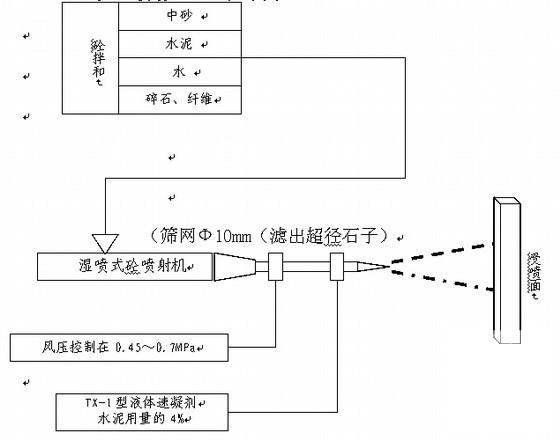 客运专线隧道施工组织设计2011（隧道总长度547m矿山(钻爆)法） - 3