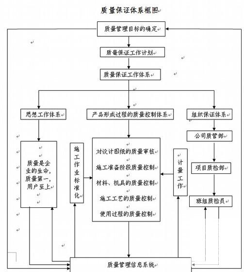 高速公路多项工程施工组织设计128页（路桥涵加固排水） - 2