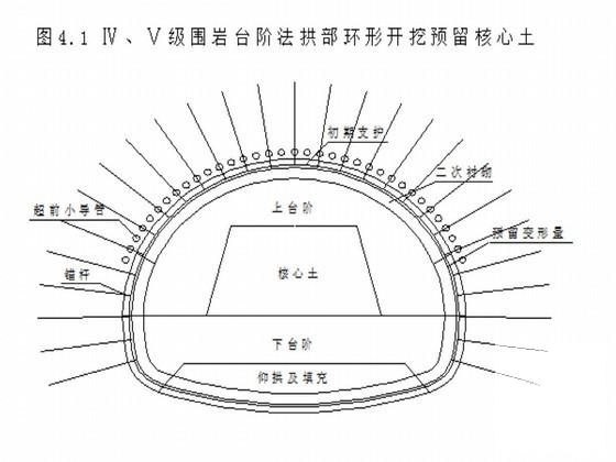 隧道施工方案（水电站） - 3