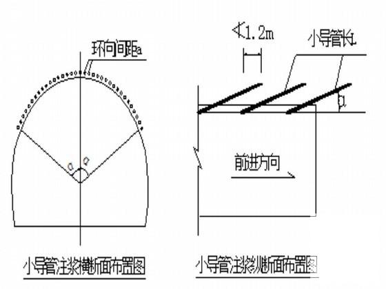 铁路扩能改造工程施工组织设计2007（线路长度25.5km) - 2