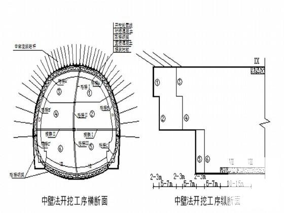 铁路扩能改造工程施工组织设计2007（线路长度25.5km) - 3