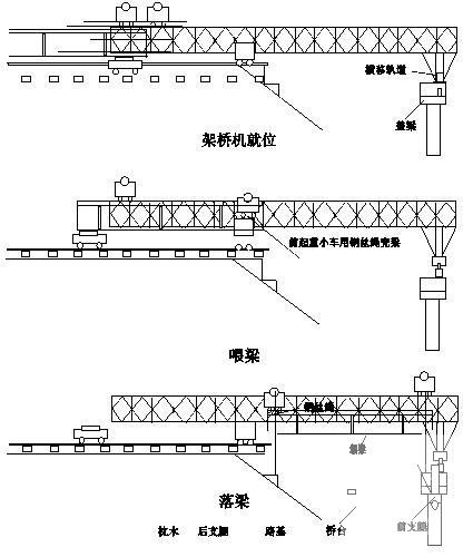 城市桥梁工程实施性施工组织设计 - 1