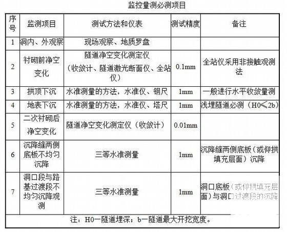 隧道工程实施性施工组织设计 - 4