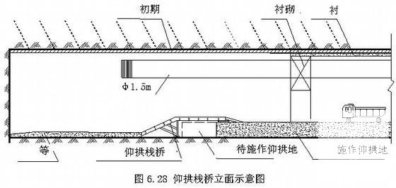 隧道工程实施性施工组织设计 - 2