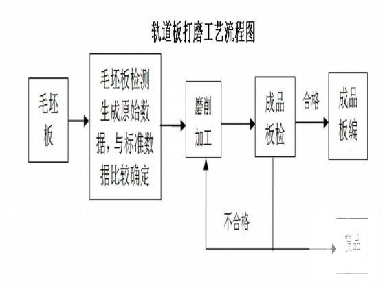 高速铁路轨道工程施工组织设计 - 4