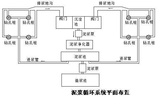 铁路工程实施性施工组织设计（中铁） - 1