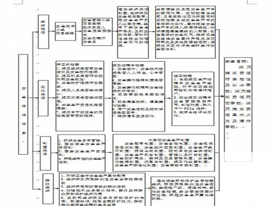 专用铁路线视频监控系统施工组织设计 - 2