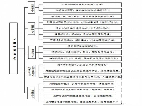 专用铁路线视频监控系统施工组织设计 - 3