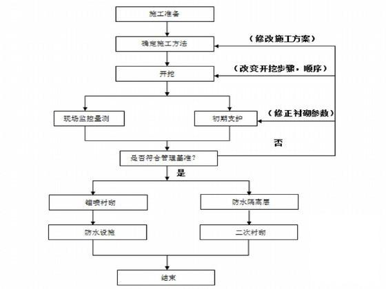 分离式隧道实施性施工组织设计 - 2