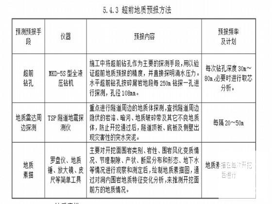 分离式隧道实施性施工组织设计 - 3