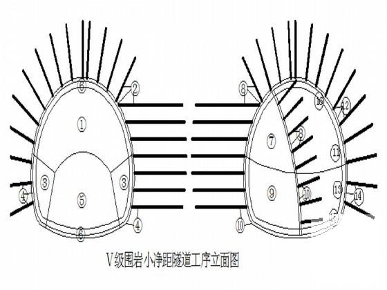 分离式隧道实施性施工组织设计 - 4