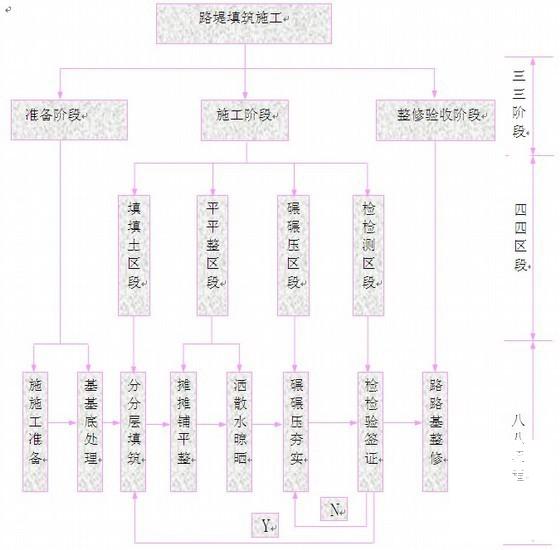 城市支路施工组织设计 - 2