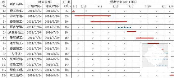 城市支路施工组织设计 - 5