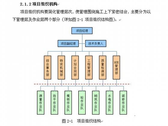 营地建设施工组织设计2014（综合管线,给排水,道路照明） - 2