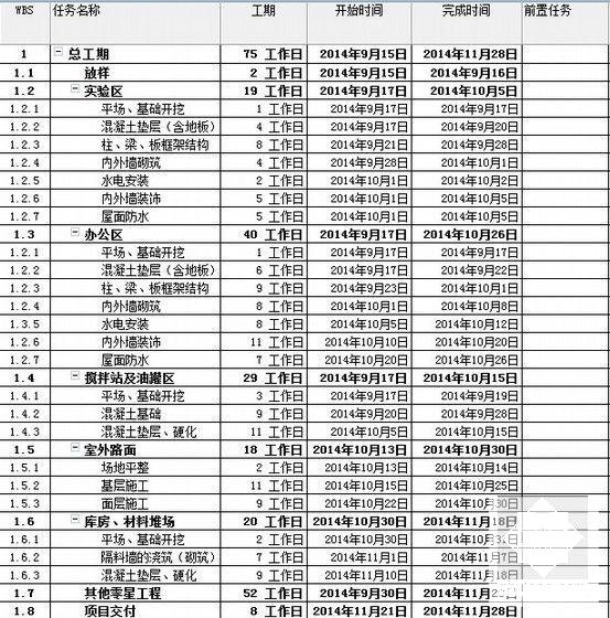 营地建设施工组织设计2014（综合管线,给排水,道路照明） - 5