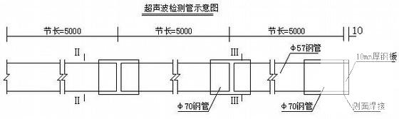 高速公路桥梁钻孔桩首件工程施工方案（中铁） - 3