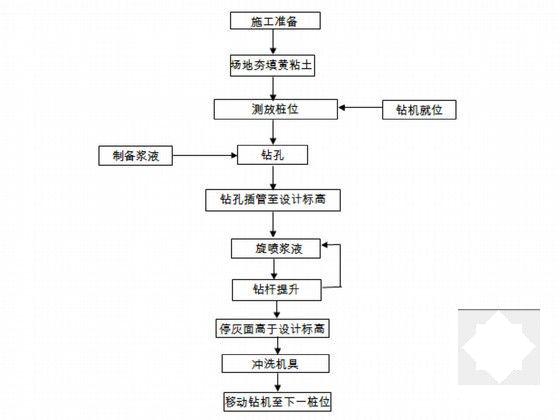 特殊地质路基工程施工方案（岩溶膨胀土松软土） - 5