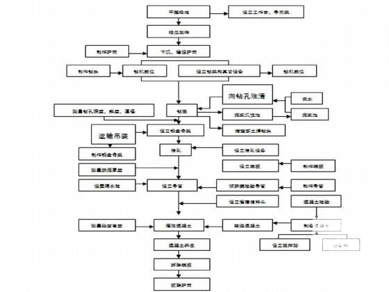 单箱五室连续箱梁桥施工方案55页（匝道宝瓶式墩） - 2