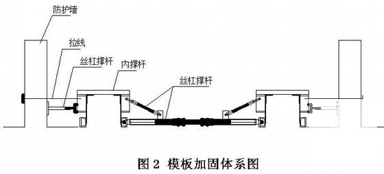 铁路工程CRTSI型双块式无砟轨道底座板试验段施工方案 - 1