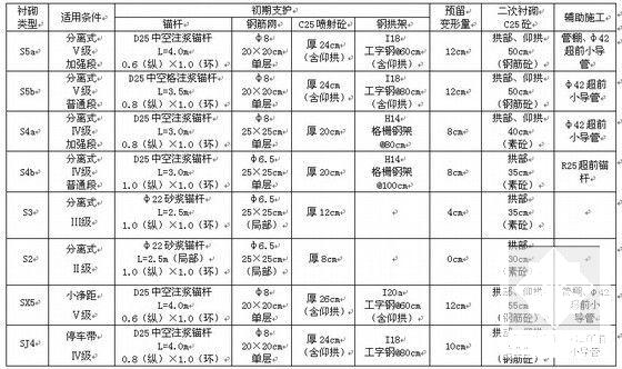 一级公路施工组织设计225页（道路长度4.7km路桥涵隧） - 5