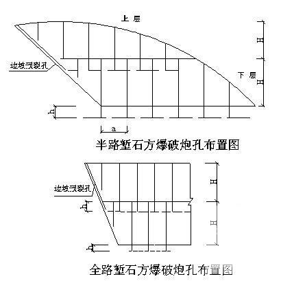 高速公路工程实施性施工组织设计 - 1