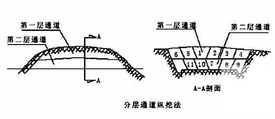 二级公路改建实施性施工组织设计 - 2