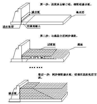 二级公路工程路基专项施工组织设计 - 3