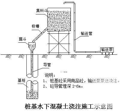 高速公路工程标段实施性施工组织设计（道路桥涵） - 1